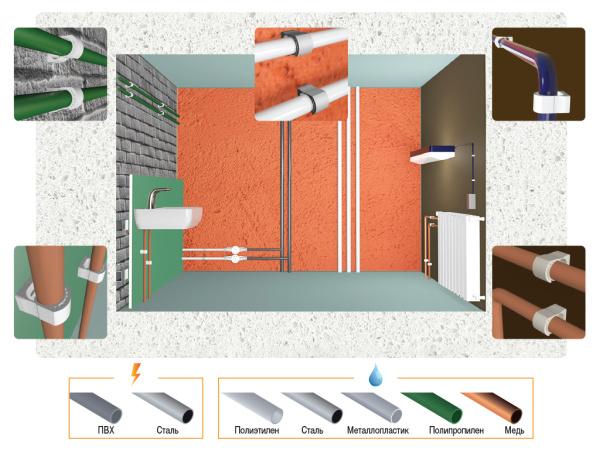 Крепеж клипса PDF для труб