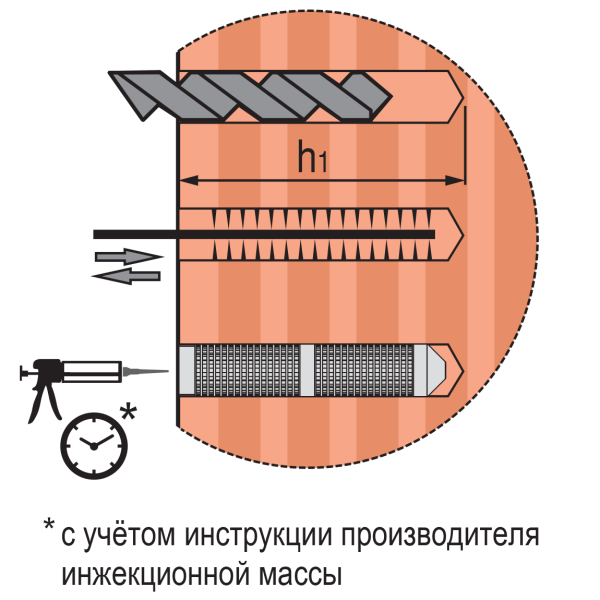 Сетчатая гильза для химического анкера 
